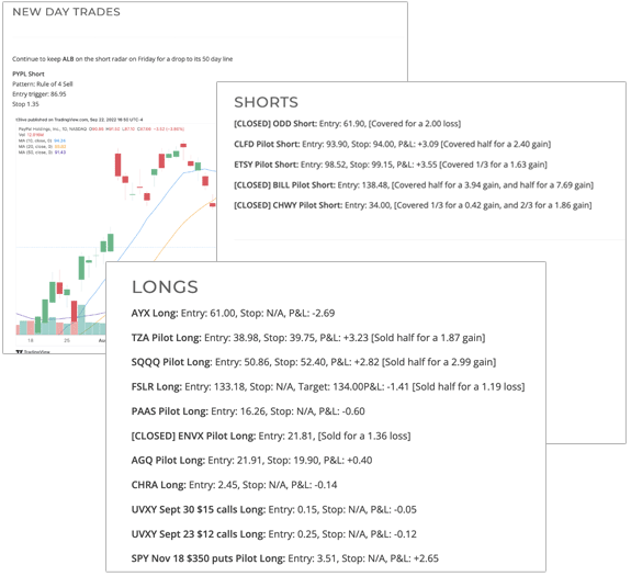 Illustration of sample nightly reports